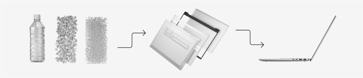 Sustainability in mind