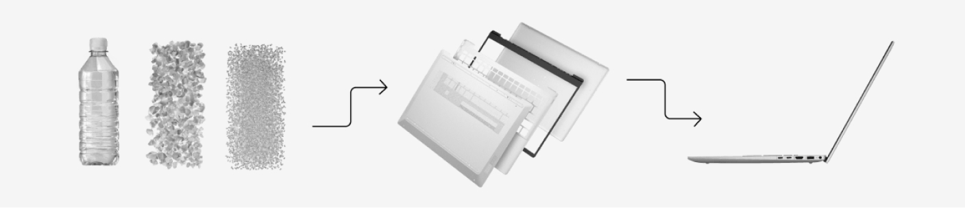 Sustainability in mind