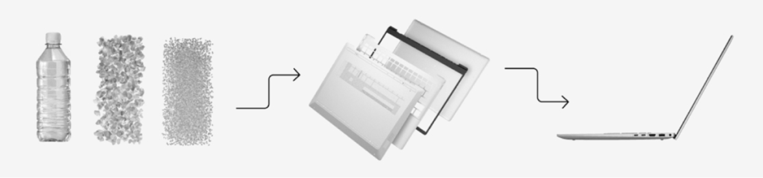 Your PC will become more personal every time you use it.