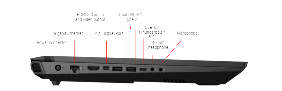 Packed with ports